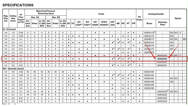 asco二位三通防爆电磁阀ef8320g200.图2
